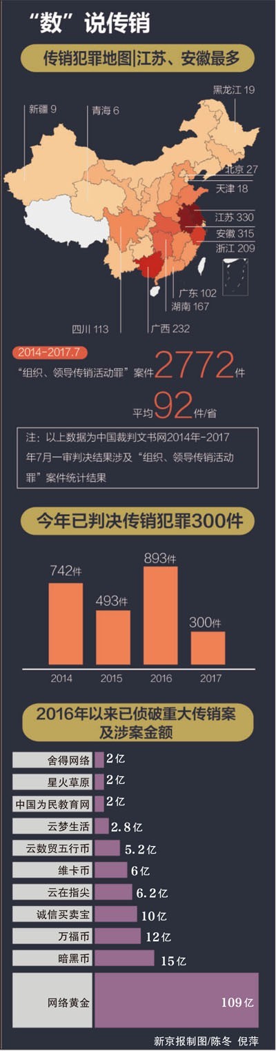 投资49800赚450万记者在传销窝点卧底的这6天记录下传销最不为人知的