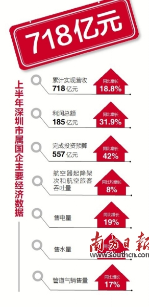 水费回收率_营业收入回收率