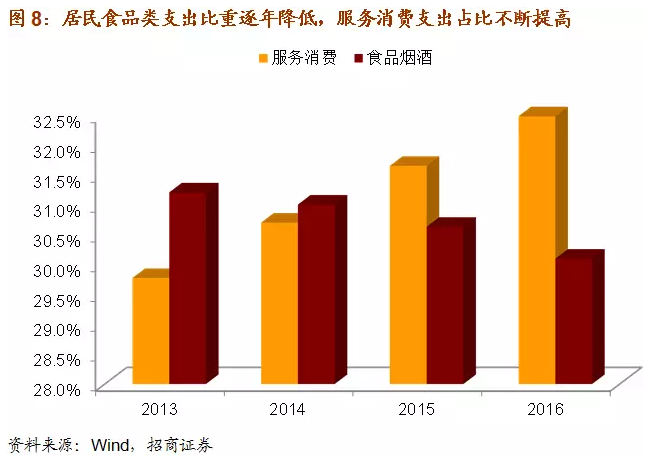中国gdp最大的行业_中国gdp增长图(3)