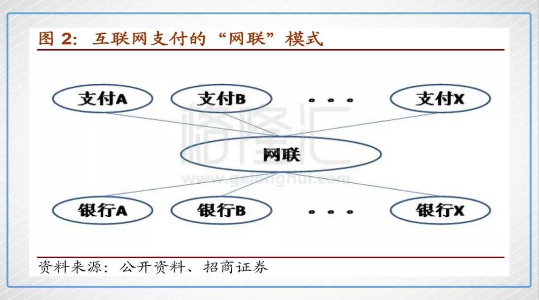 支付挥别直连时代 网购高峰将检验网联可靠性