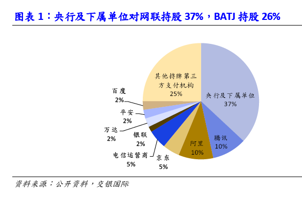 交银国际:网联上线或增加第三方支付费率|交银