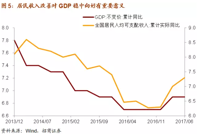 对中国gdp的认识_2016嘉兴 4.卢梭认为,伟大的人能看出自己超过别人的地方,他们的过人之处越多,就越能认识到自己的不足 这说