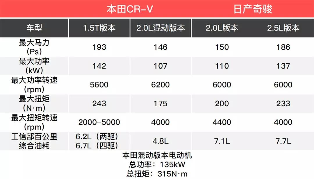 90%的人都会纠结这两款热门SUV 20来万预算该选谁?