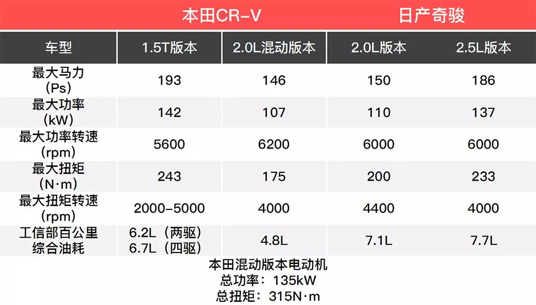 90%的人都会纠结这两款热门SUV 20来万预算该选谁？