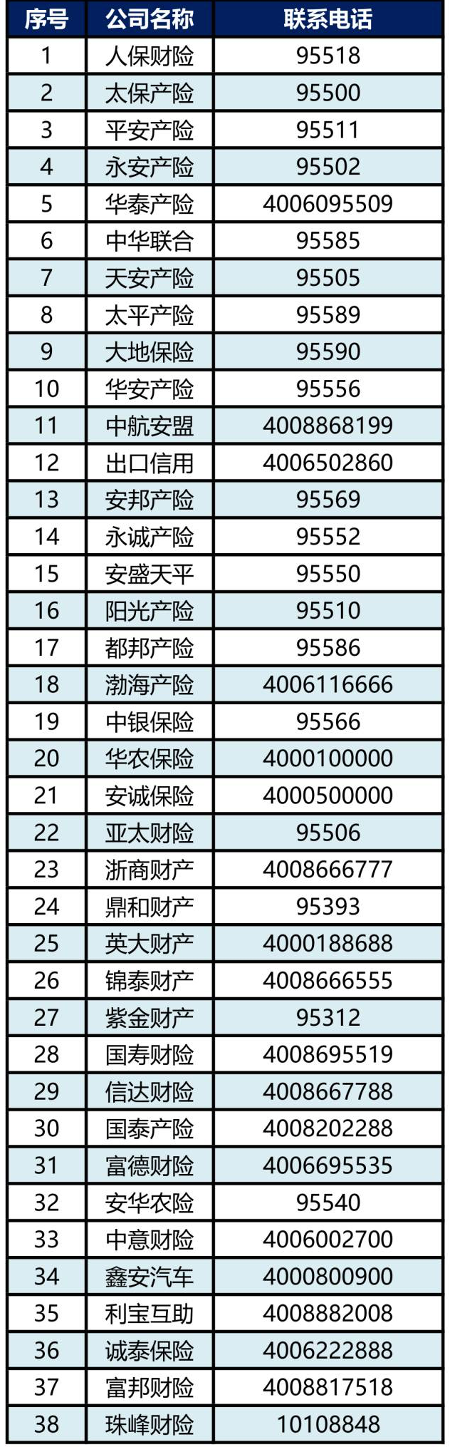 亚太保险公司的电话是多少 亚太保险公司电话号码