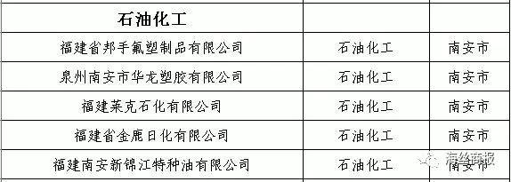 93家南企入围泉州市2017年产业龙头企业名单
