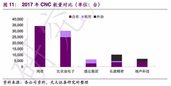光大海外:金属机壳市场仍大有可为 首次给予行