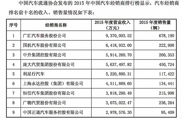 申华控股 回收 申华晨宝 或难扭转扣除非净利七