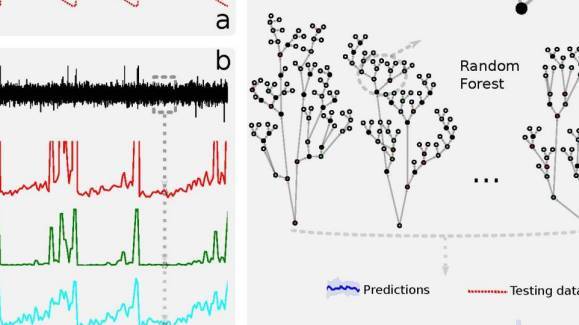 地震预测真的无法做到吗?或许AI才是唯一救星