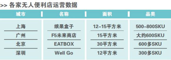 无人便利店首现传统商业入局者|天虹商场|无人