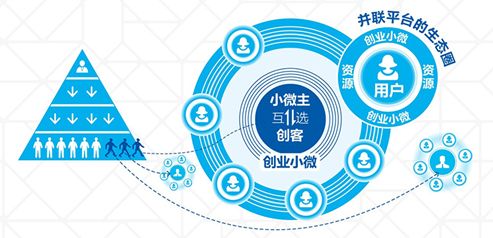 为何海尔模式可以成为社会模式 | 商业观察|海尔