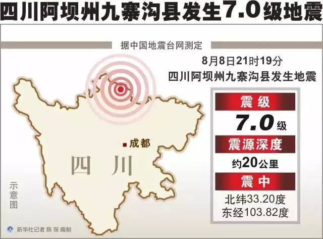 最新!九寨沟地震已致9人遇难135人受伤,习近平