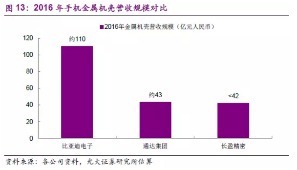 光大海外:金属机壳市场仍大有可为 首次给予行