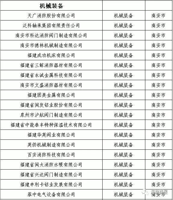 93家南企入围泉州市2017年产业龙头企业名单