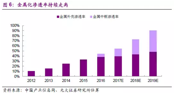 光大海外:金属机壳市场仍大有可为 首次给予行