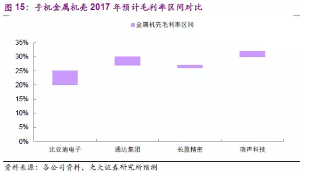 光大海外:金属机壳市场仍大有可为 首次给予行