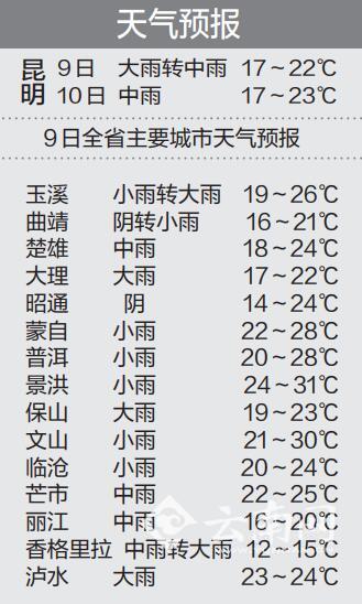 昆明今天大雨下不停|云南|昆明|大雨