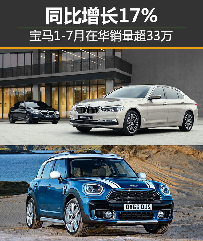 宝马1-7月在华销量超33万 同比增长17%