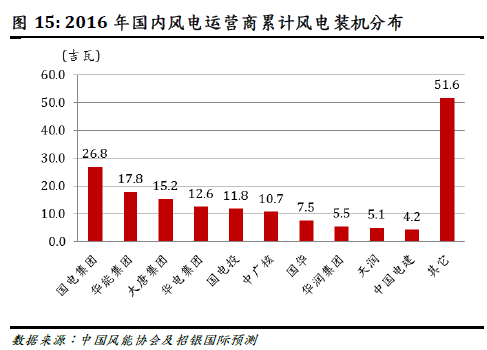 招银国际:风电发展趋势不可逆转 首选华能新能
