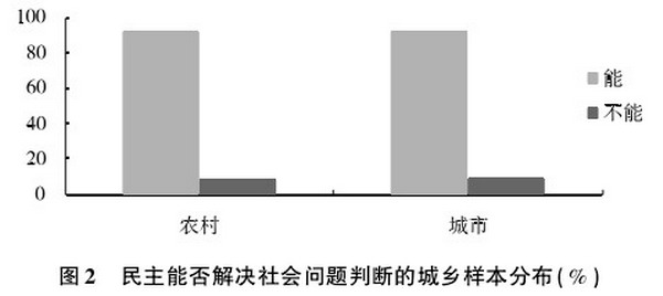 民粹主义视角下的缅甸民主转型(下):基于