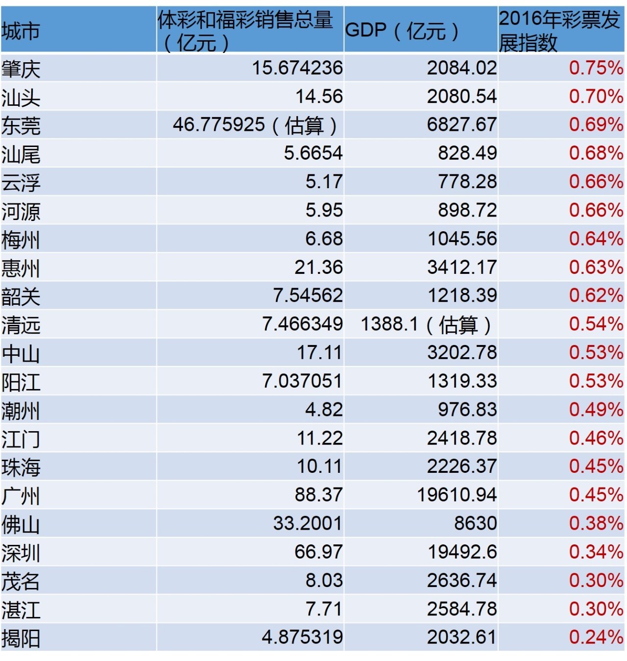 梅州人口多少_广东人口数据公布 梅州有多少人口 看这里(3)
