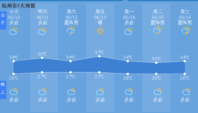 杭州到上海约顺风车竟叫来一辆 救护车 !神马情