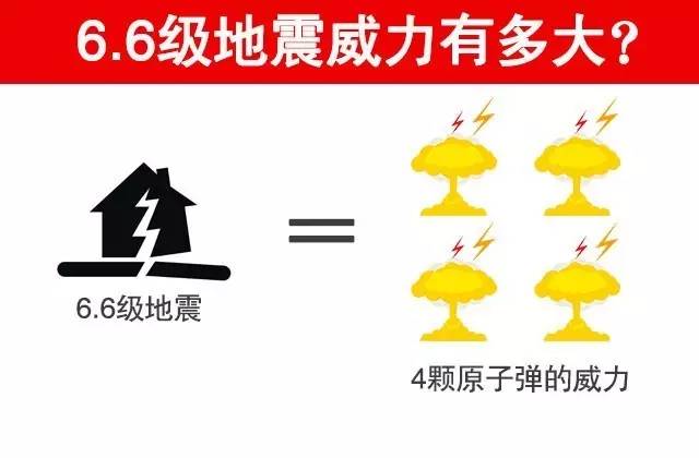 一图丨6.6级地震威力有多大？新疆为何多发地震？