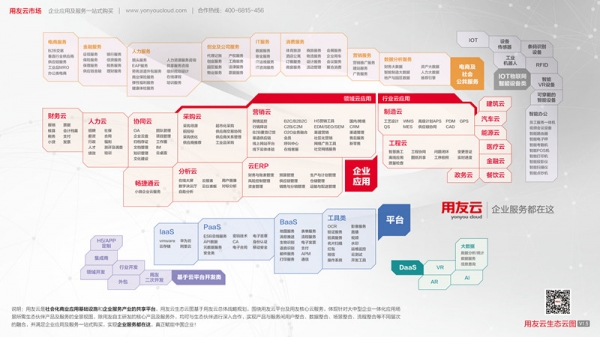 用友云满足大中型企业一体化的需求|用友|云服