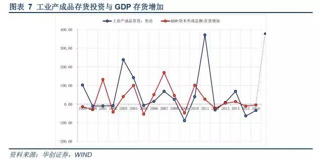 拉动gdp是什么意思_白带是什么图片(3)