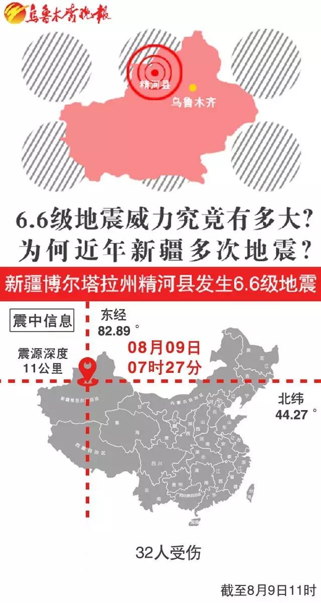 一图丨6.6级地震威力有多大？新疆为何多发地震？
