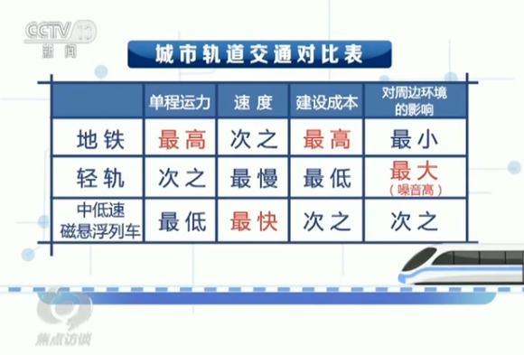 地铁运营 成本,地铁运营成本的主要支出