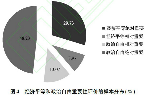 民粹主义视角下的缅甸民主转型(下):基于