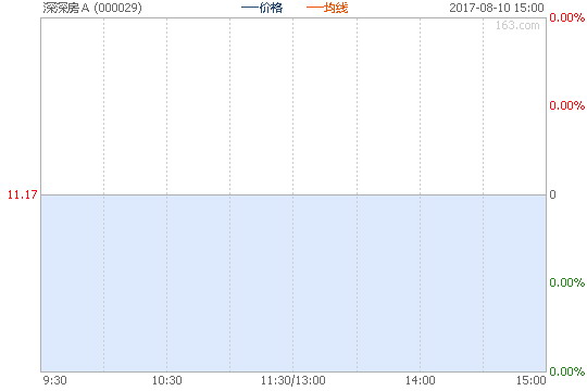 恒大重组深深房A方案仍需一段时间,停牌至今