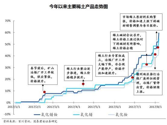 周期股又掀涨停潮,还能买吗?行情何时终结看这