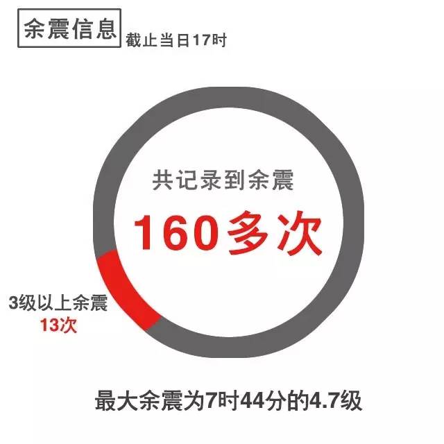 一图丨6.6级地震威力有多大？新疆为何多发地震？