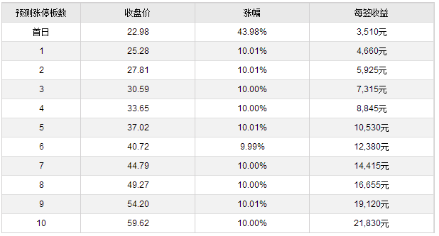 联合光电、中广天择8月11日上市 定位分析|创