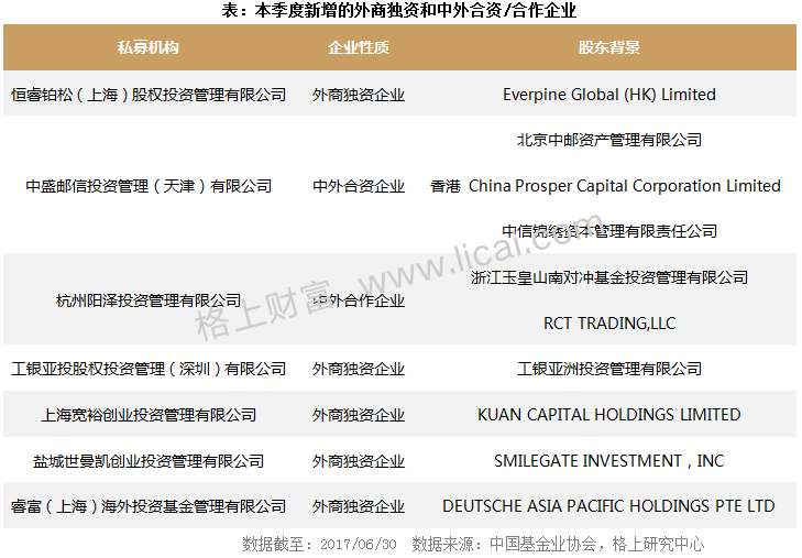 2017年阳光私募基金半年报 规模缩水行业洗牌