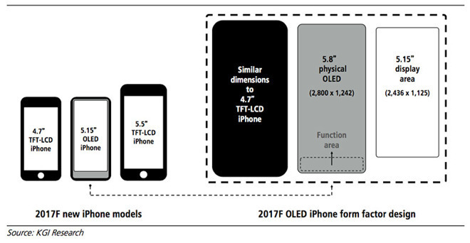 iPhone 8 虚拟 Home 键尺寸可调 可自动隐藏|iP