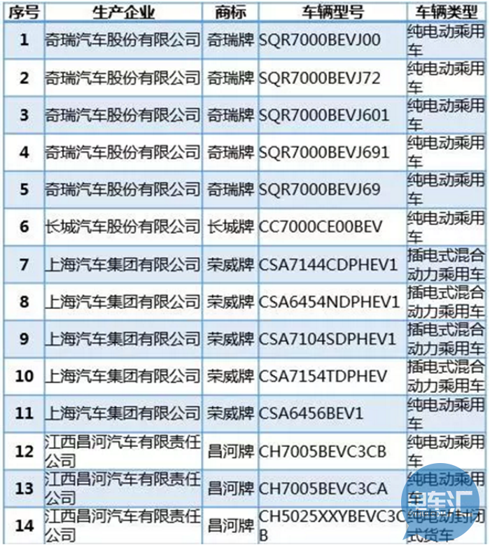天津市正式发布第一批新能源汽车车型名单|新