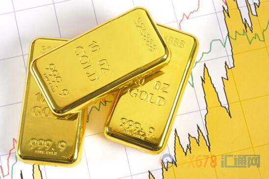 一张图:长线投资,现在应该选择黄金还是股票?