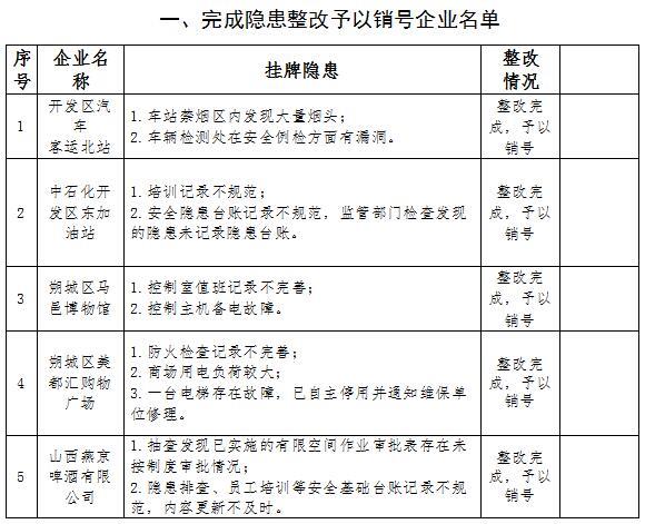 朔州市人民政府安全生产委员会关于全市安全生