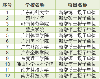 硕士点最多的民办大学 2p3r-fyixiar9612665.png