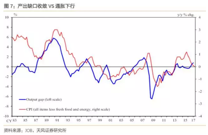 天风证券:详解全球通胀怎么走|通胀|原油|PPI