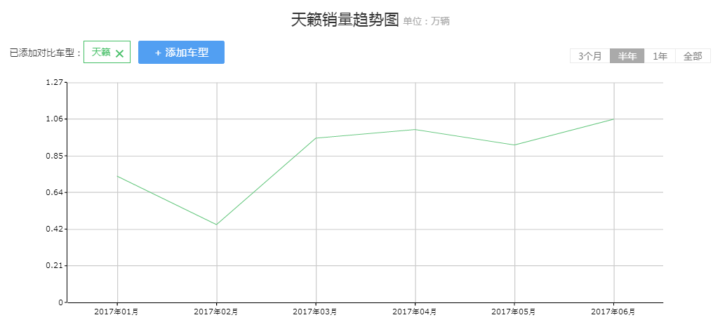最高降5万!中国最火的3款日系B级车之一,如今依然月销超10000!