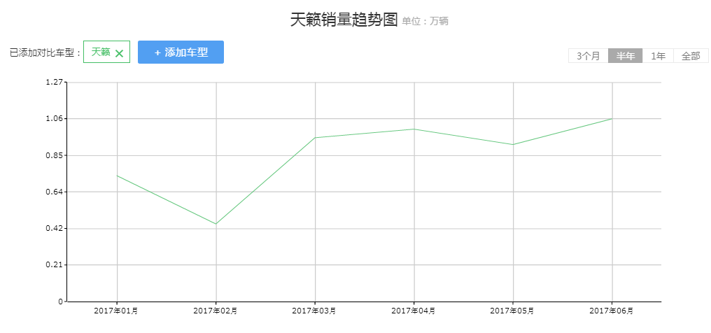 最高降5万！中国最火的3款日系B级车之一，如今依然月销超10000！