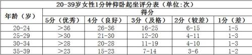 制图:王禹