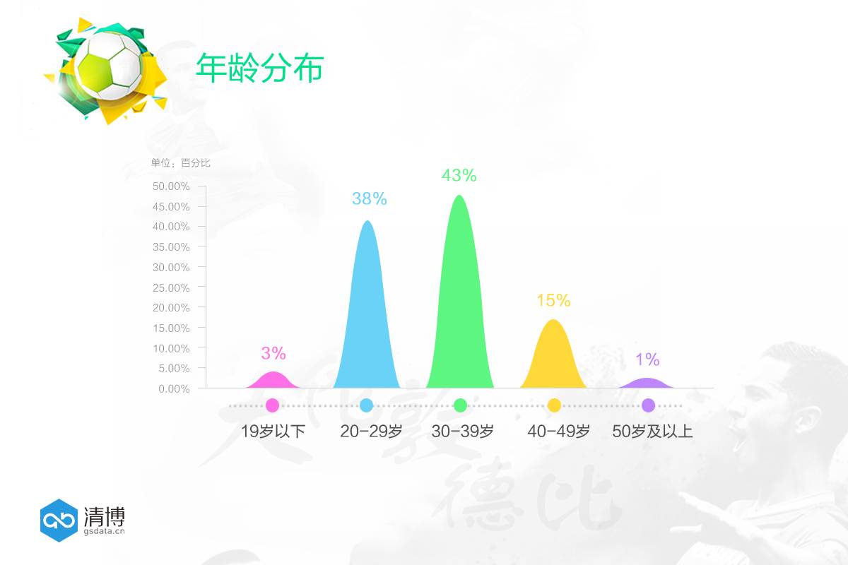 一汽丰田-2017伦敦超级德比杯的营销探秘