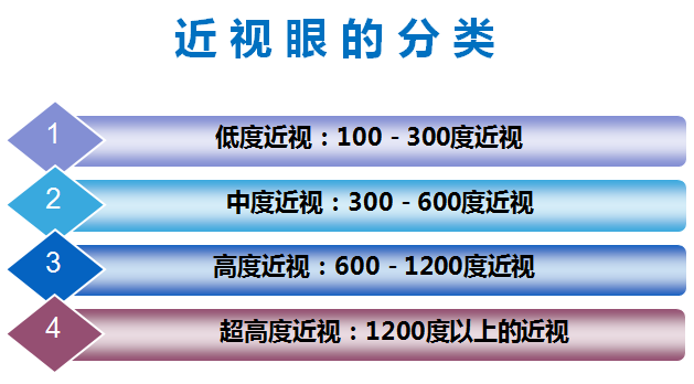 所有人都跟你说要保护好眼睛,却没人告诉你近视后该怎么办|干眼症|近视|眼睛_新浪新闻