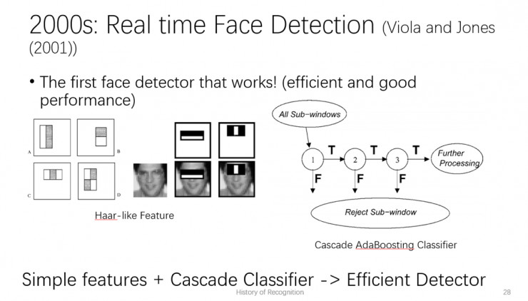 干货 | 算法工程师入门第三期--黄李超讲物体检