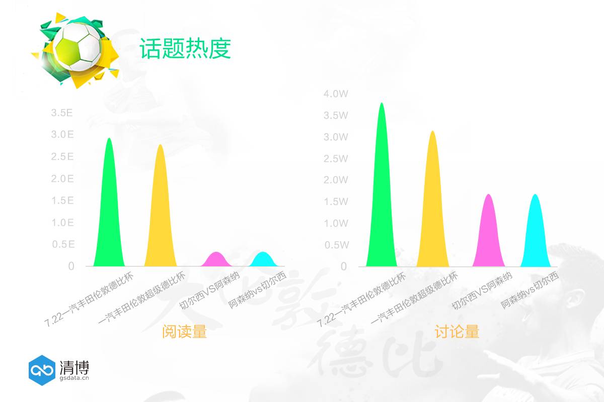 一汽丰田-2017伦敦超级德比杯的营销探秘